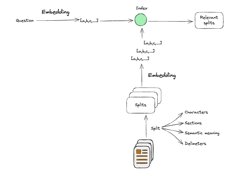 Embedding