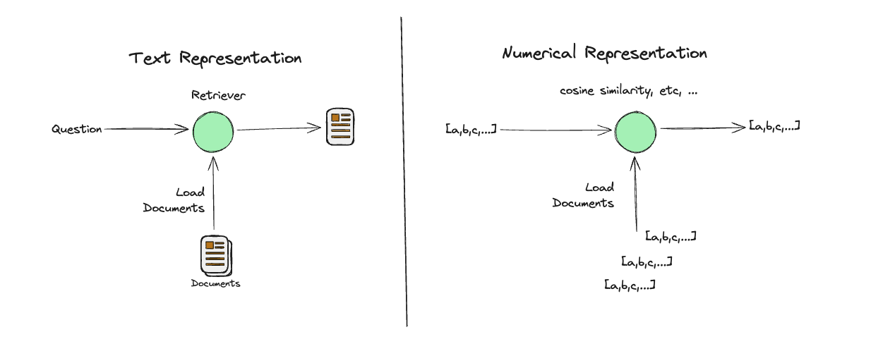 Indexing
